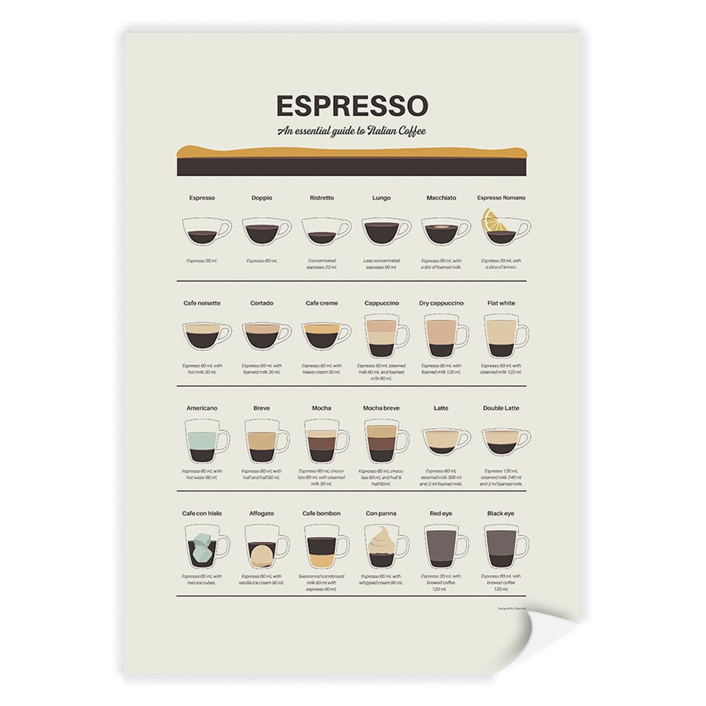 Espresso Guide Modern Wall Art Print A4 (21 x 29.7cm) / Print Only / No Border from our Australian Made Framed Wall Art, Prints & Posters collection by Profile Products (Australia) Pty Ltd