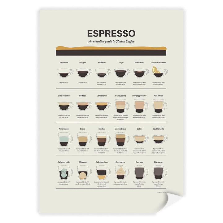 Espresso Guide Modern Wall Art Print A4 (21 x 29.7cm) / Print Only / No Border from our Australian Made Framed Wall Art, Prints & Posters collection by Profile Products (Australia) Pty Ltd
