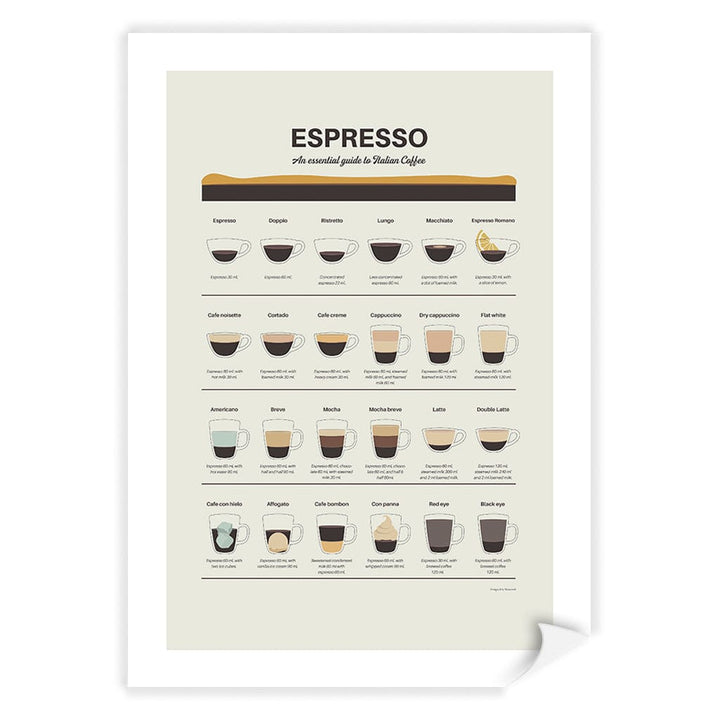 Espresso Guide Modern Wall Art Print A4 (21 x 29.7cm) / Print Only / White Border from our Australian Made Framed Wall Art, Prints & Posters collection by Profile Products (Australia) Pty Ltd