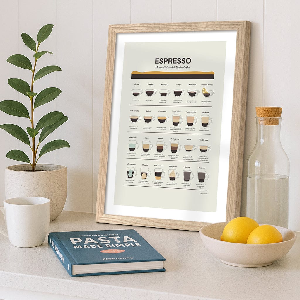 Espresso Guide Modern Wall Art Print from our Australian Made Framed Wall Art, Prints & Posters collection by Profile Products (Australia) Pty Ltd