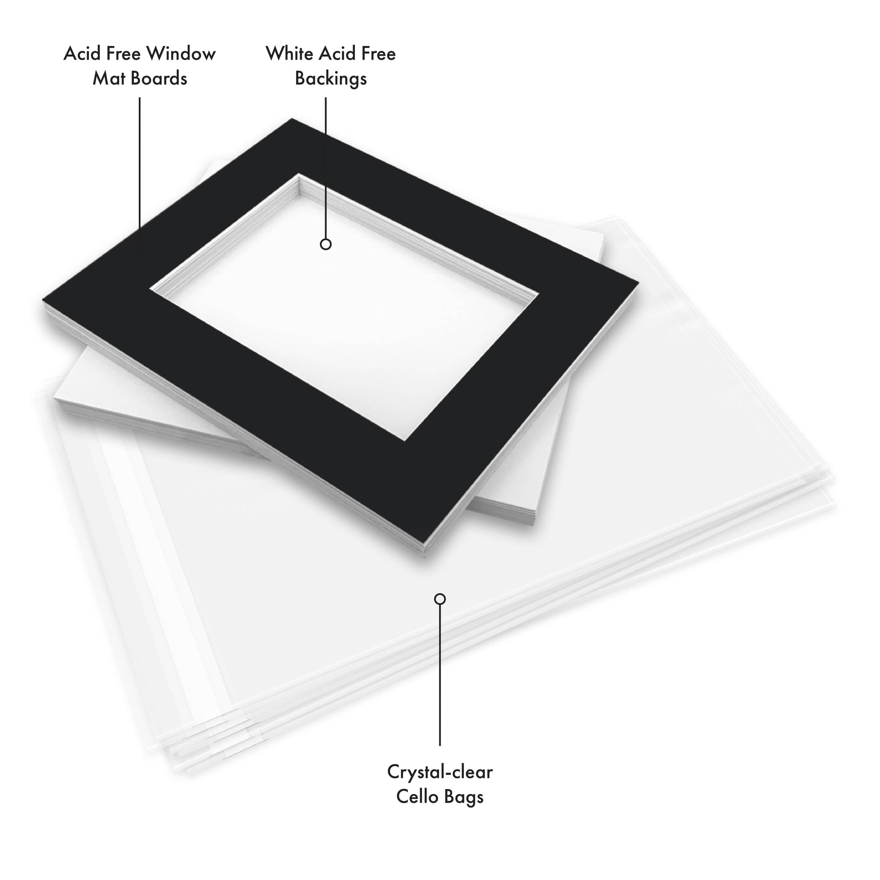 Photo Mat Board Kits | Black | Custom Cut-to-Size | Acid-Free – Profile ...