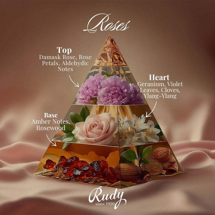 Rose Body Wash – Nature & Arome - 500ml from our Liquid Hand & Body Soap collection by Rudy Profumi